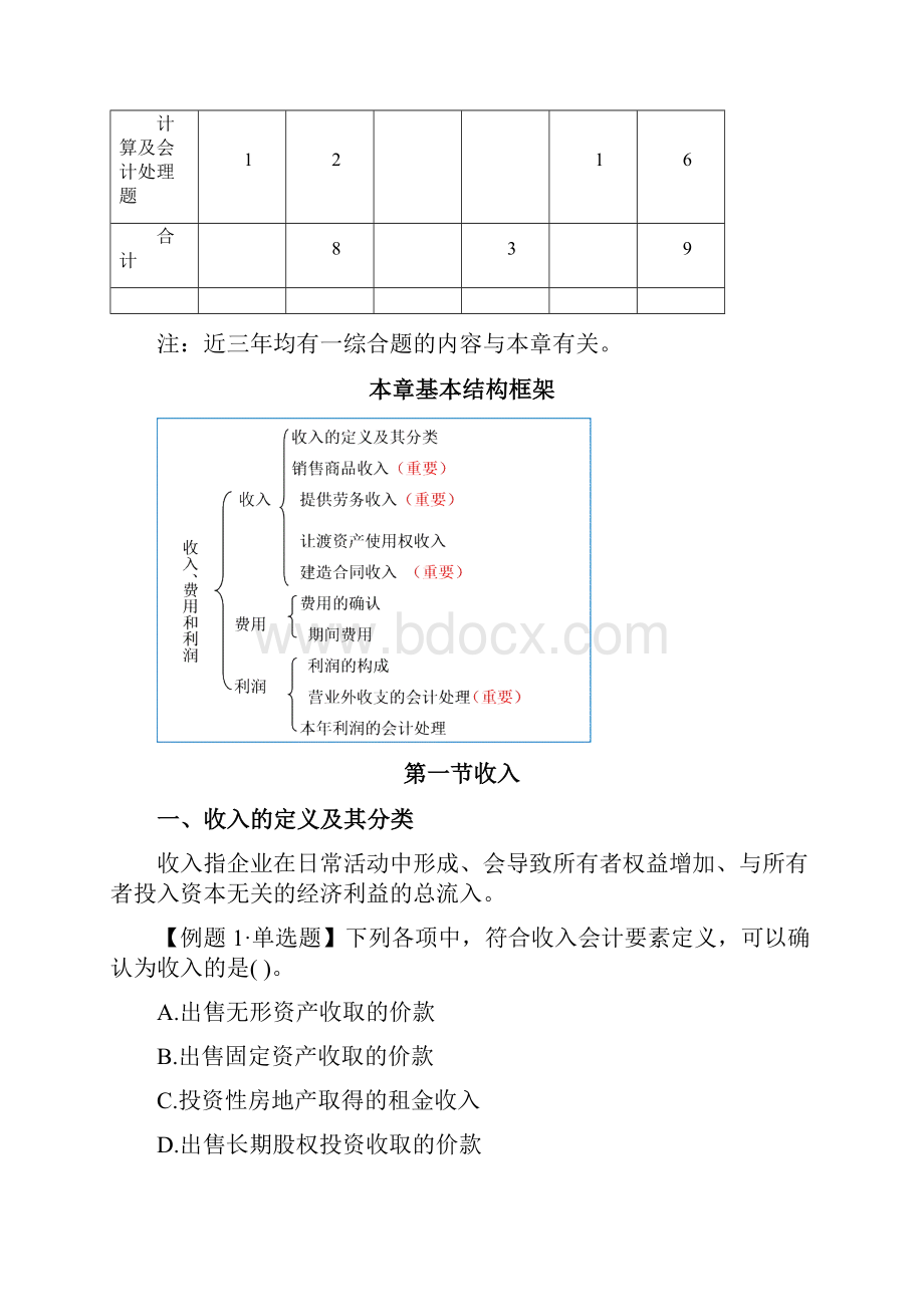 会计第11章收入文档格式.docx_第2页