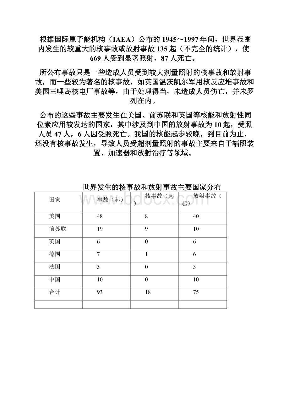 完整版国内外核事故与放射事故案例Word格式文档下载.docx_第2页