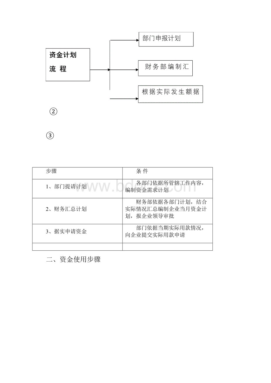 资金管理总体作业流程图.docx_第2页