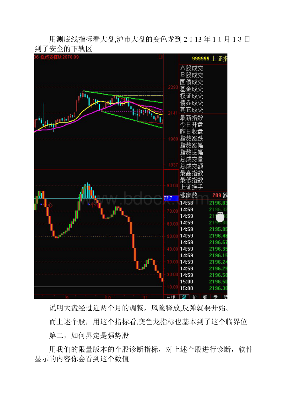 强势股第二波上攻选股方法Word下载.docx_第2页