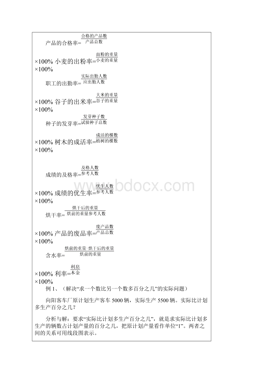 苏教版六年级数学下第一单元讲义及试题.docx_第2页