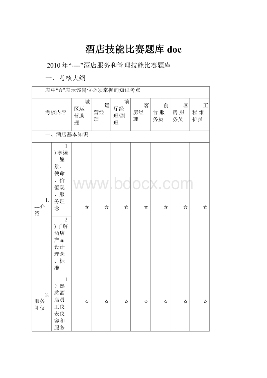 酒店技能比赛题库doc.docx_第1页