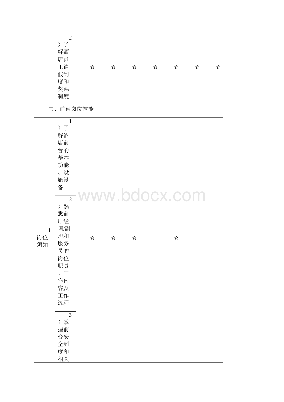 酒店技能比赛题库doc.docx_第3页