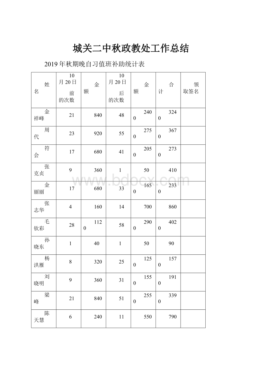 城关二中秋政教处工作总结.docx_第1页