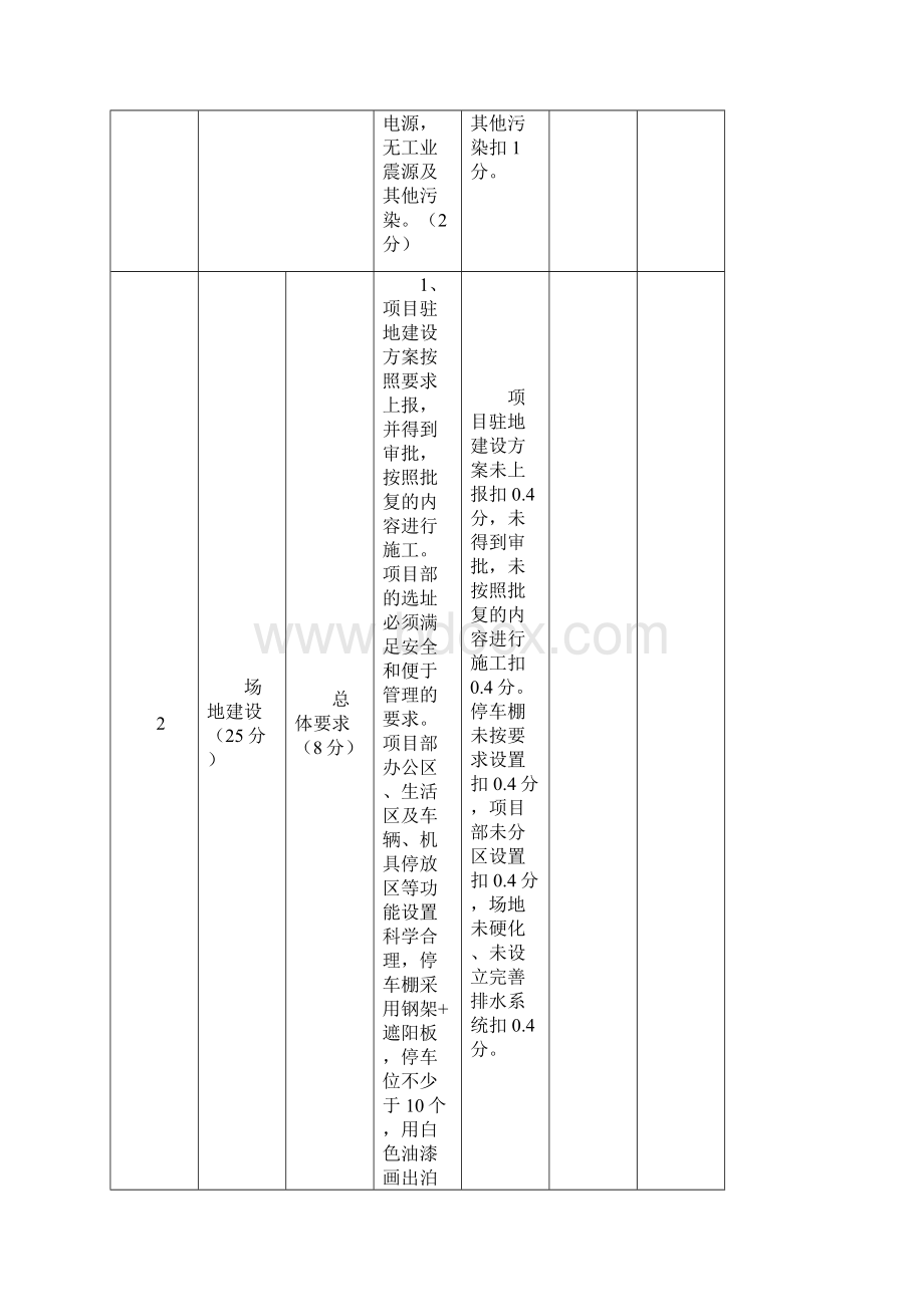 标准化评分验收表格Word文件下载.docx_第3页