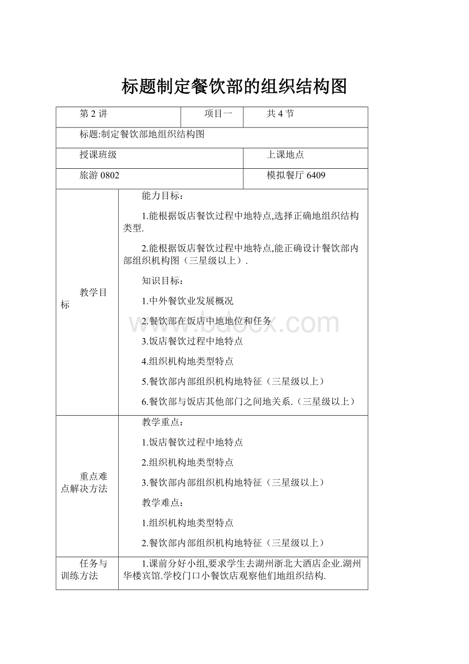 标题制定餐饮部的组织结构图.docx_第1页