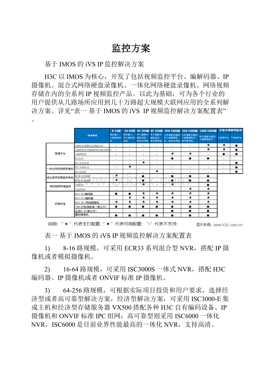 监控方案.docx