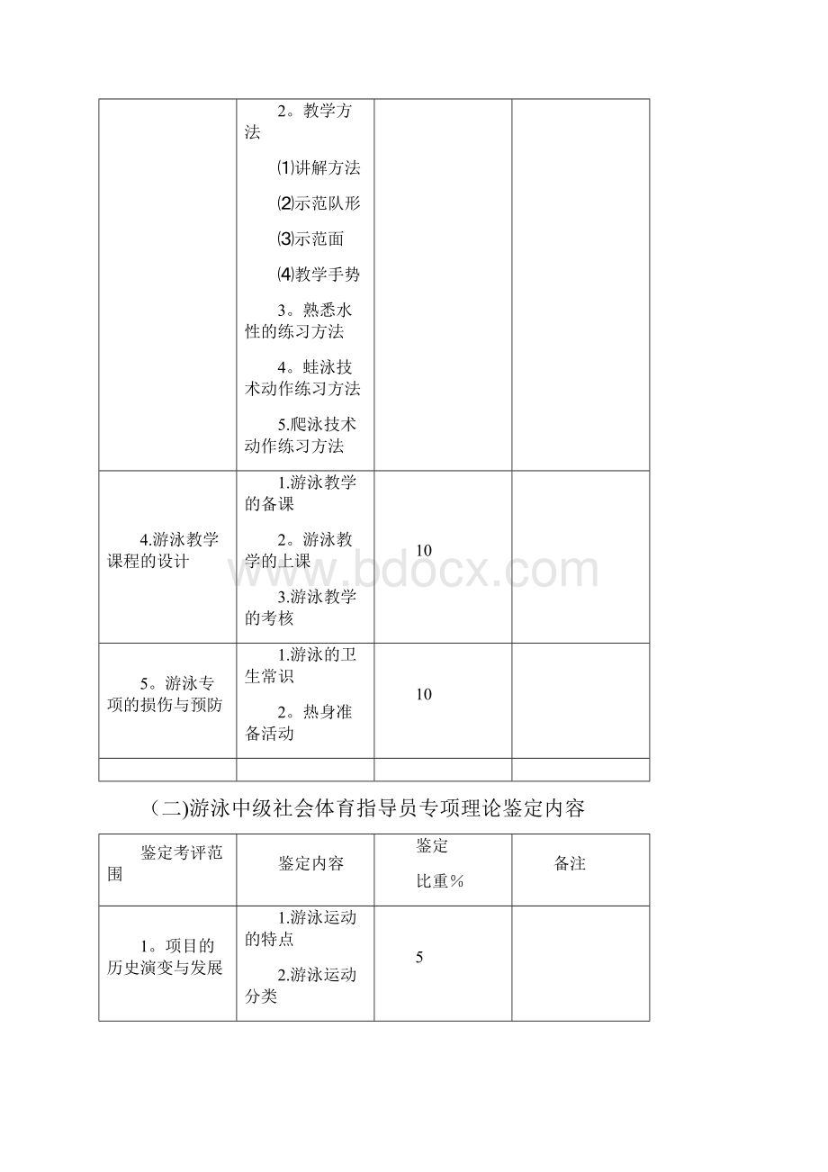 社会体育指导员游泳职业资格鉴定内容Word下载.docx_第2页