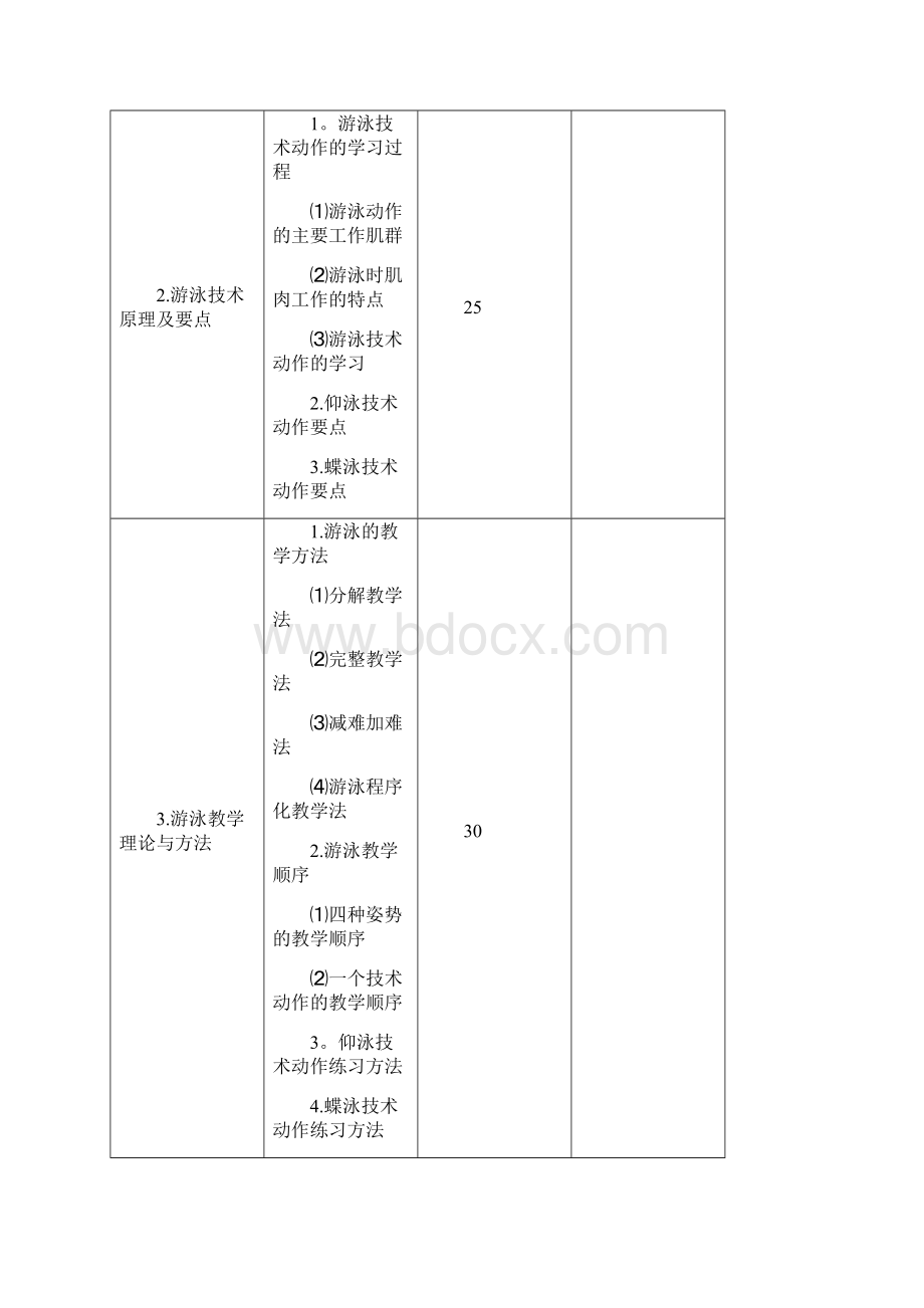 社会体育指导员游泳职业资格鉴定内容Word下载.docx_第3页