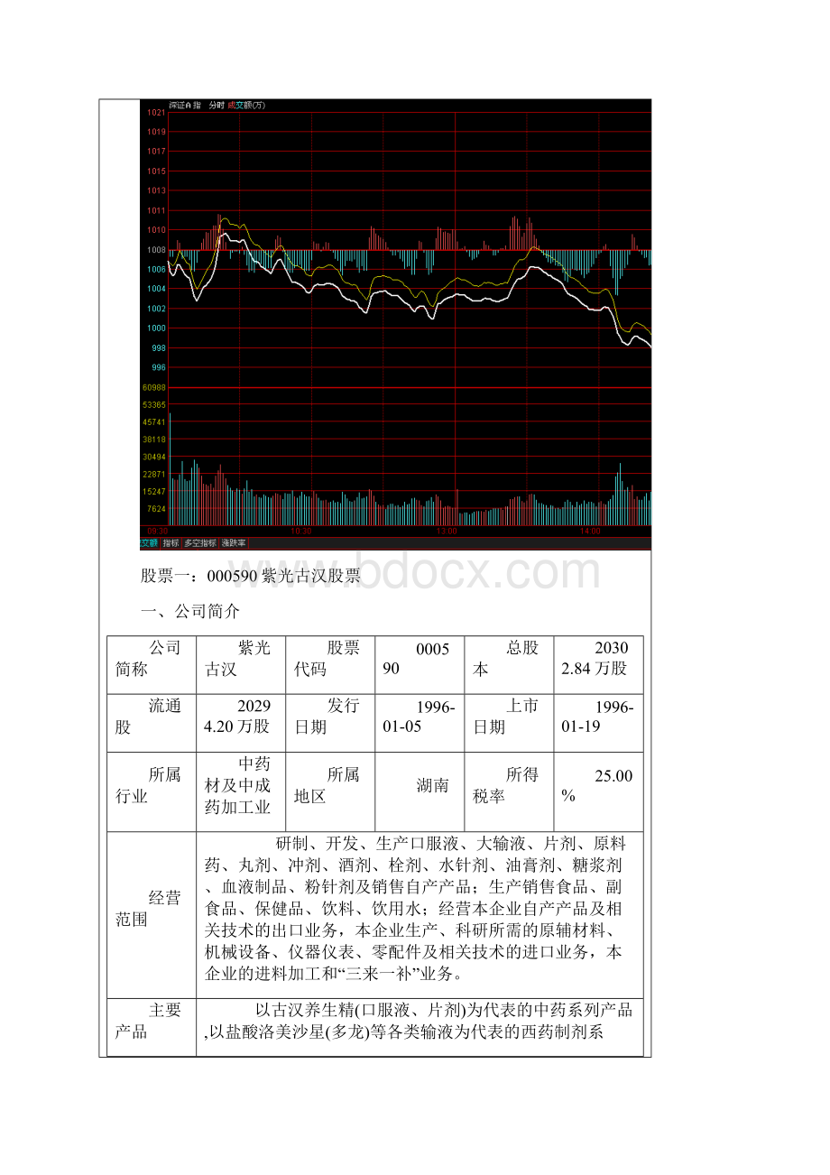 模拟炒股实验报告共14页文档.docx_第3页