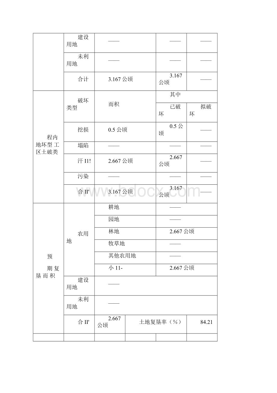 煤矿土地复垦方案Word文档格式.docx_第3页