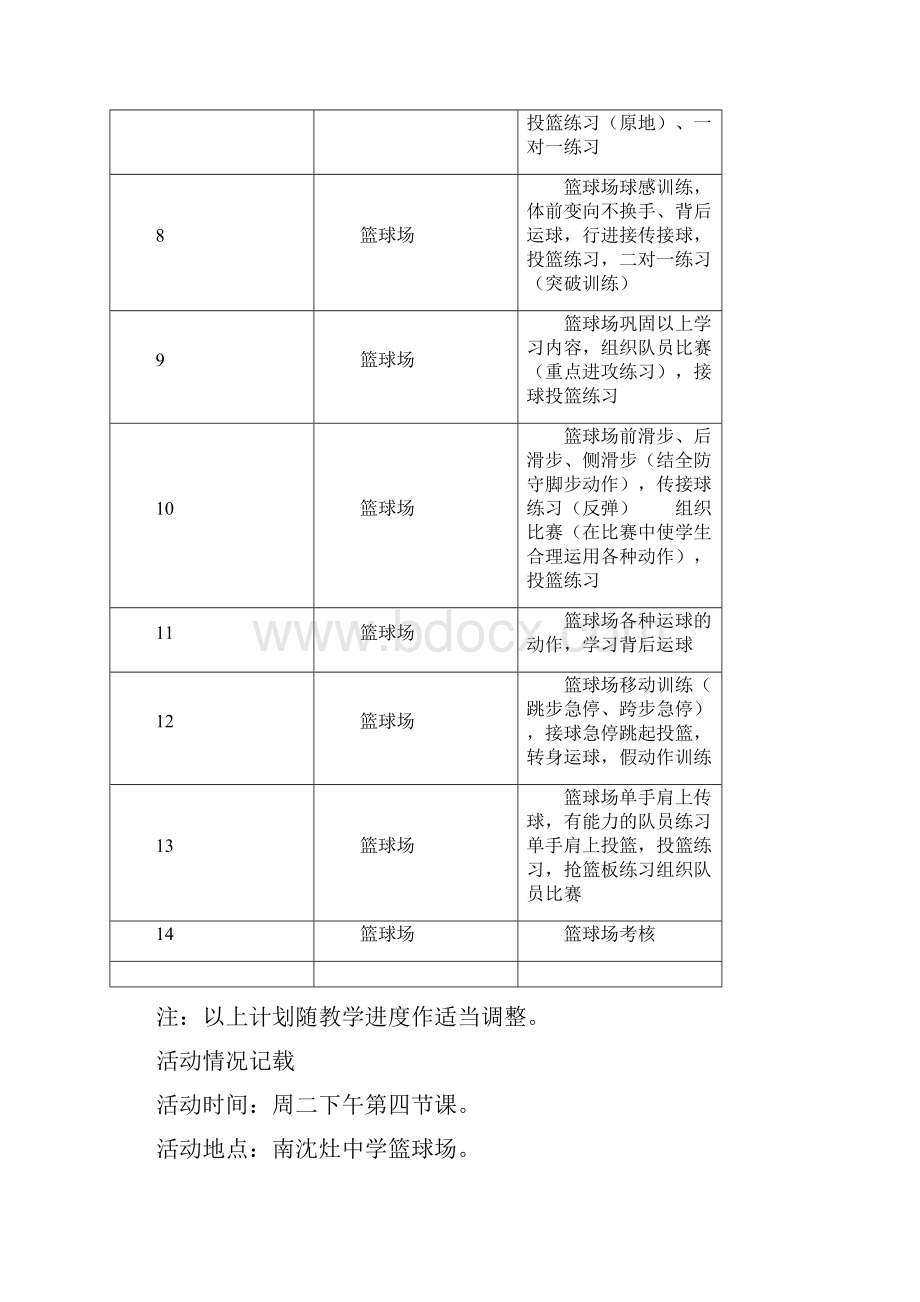 乡村少年宫篮球兴趣小组活动计划Word格式文档下载.docx_第3页