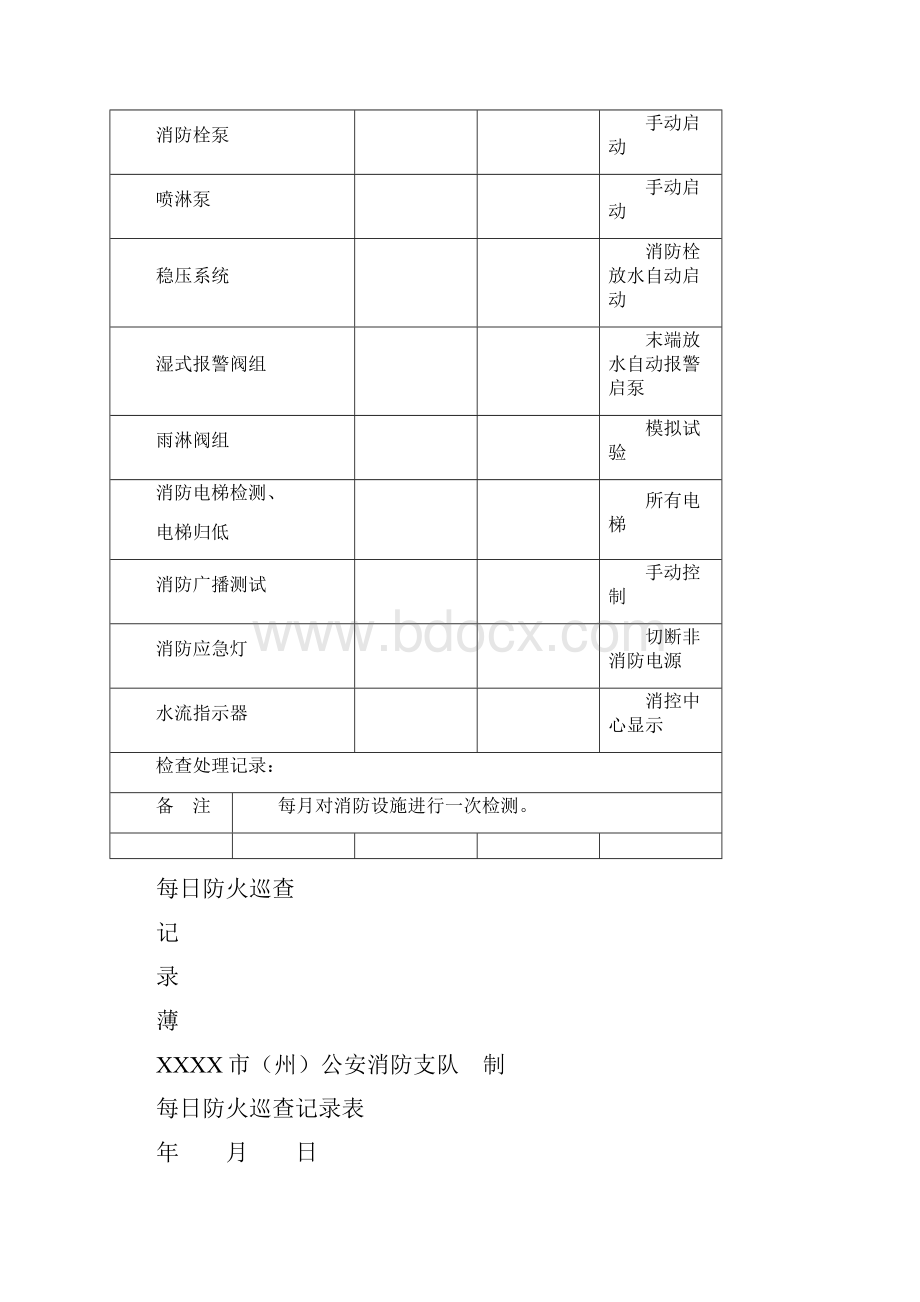 防火检查巡查记录表Word文档格式.docx_第3页