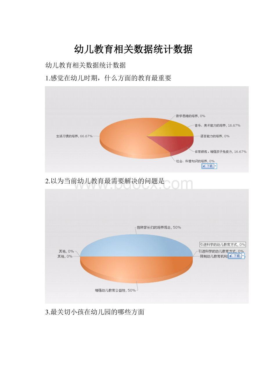 幼儿教育相关数据统计数据.docx_第1页