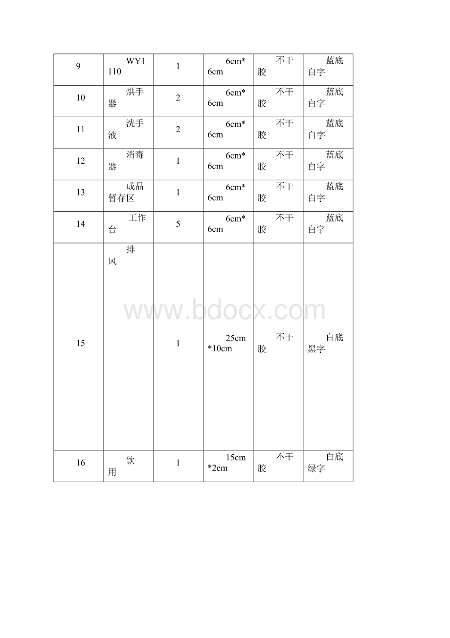 药厂功能间中英文对照.docx_第3页