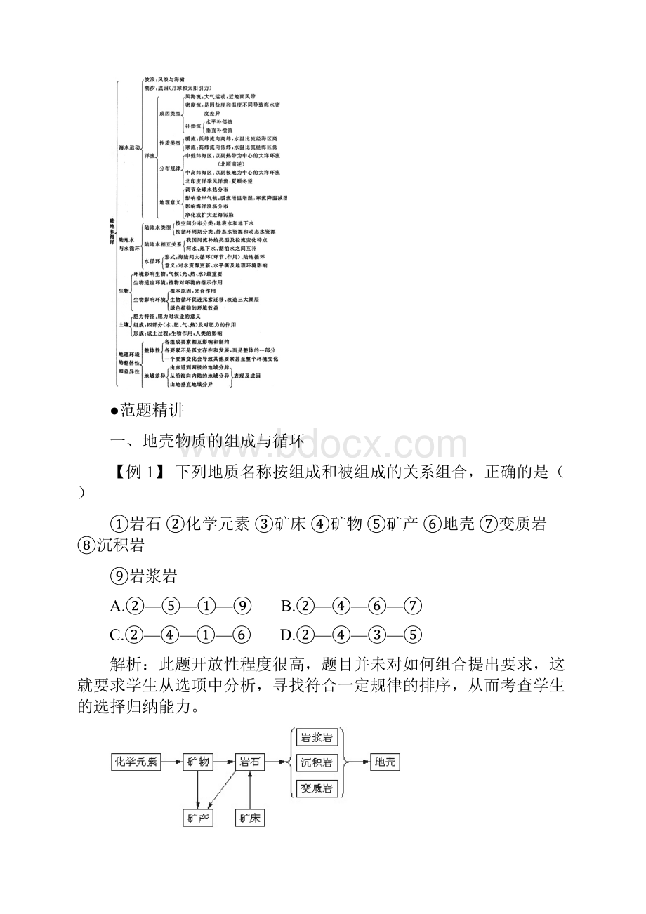 上学期高一优化训练地理第三单元 陆地和海洋A卷附答案.docx_第2页