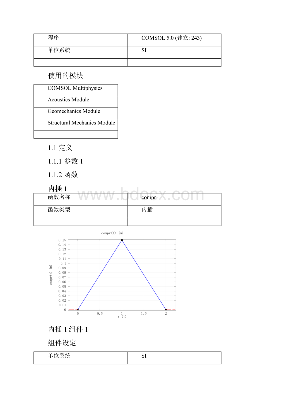 COMSOL重力荷载下路基变形简单模拟生成报告仅供参考.docx_第2页