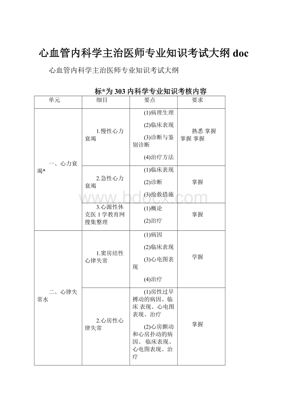 心血管内科学主治医师专业知识考试大纲docWord文档下载推荐.docx