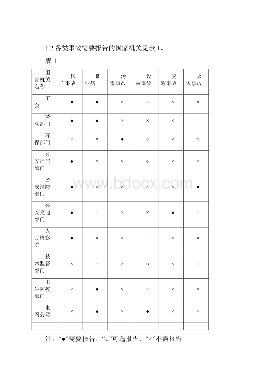 C 安全事故报告和记录管理制度实施细则Word格式.docx_第3页