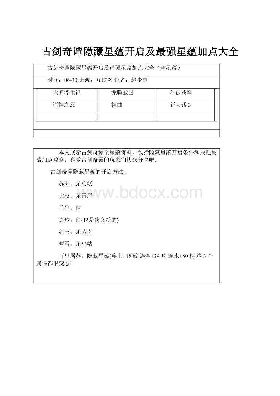古剑奇谭隐藏星蕴开启及最强星蕴加点大全Word格式文档下载.docx