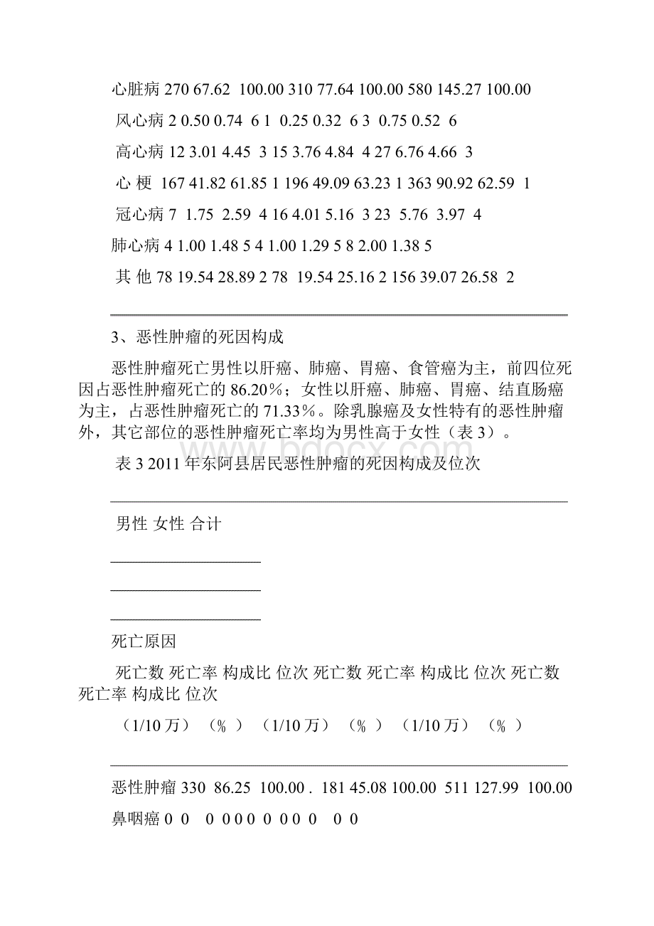 死因监测报告年度分析.docx_第3页