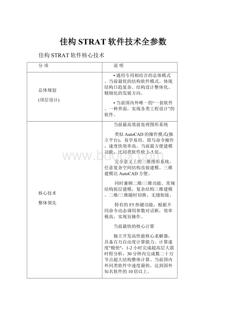 佳构STRAT软件技术全参数Word文档格式.docx