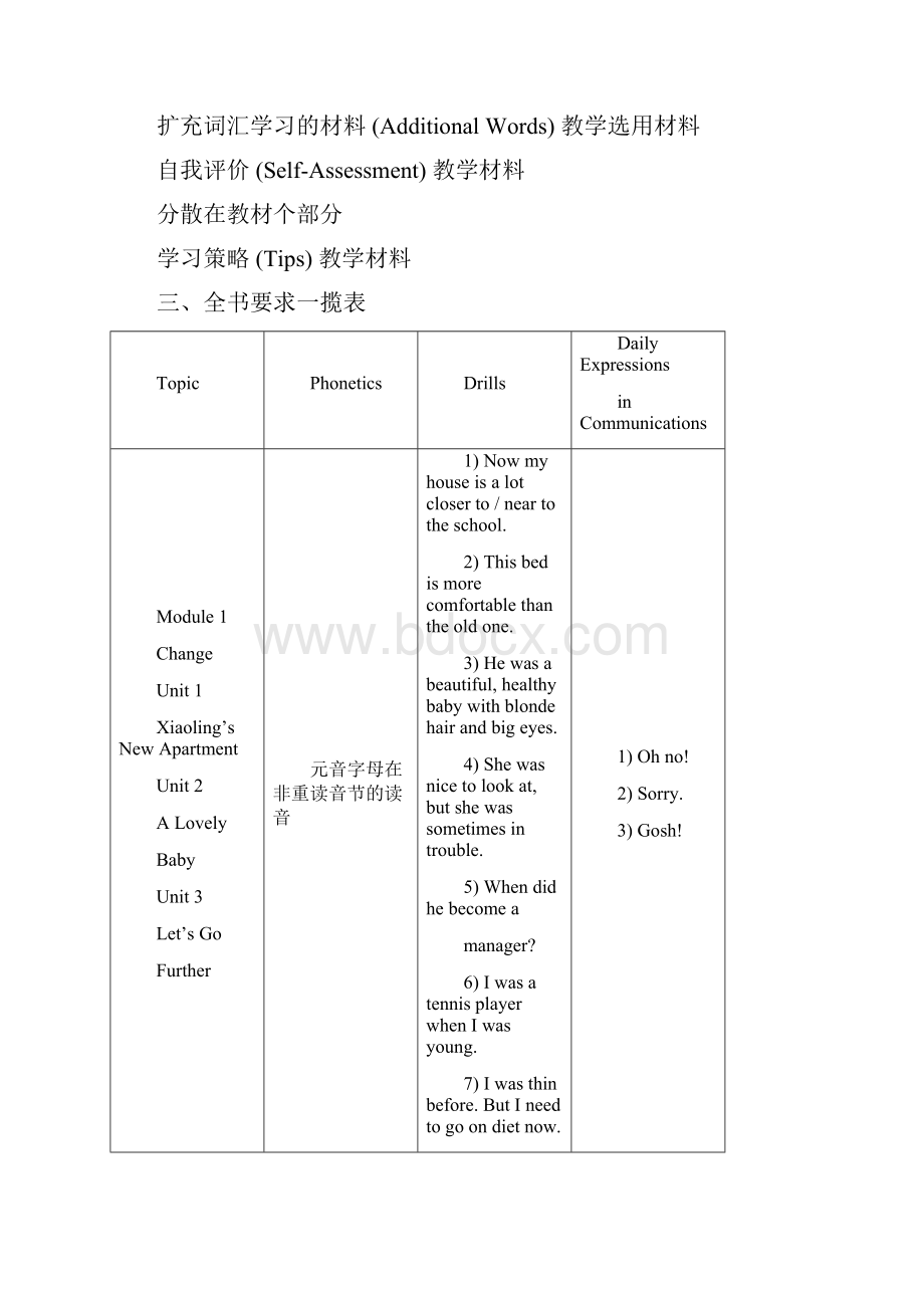 广州版小学英语六年级下册教材分析文档格式.docx_第3页