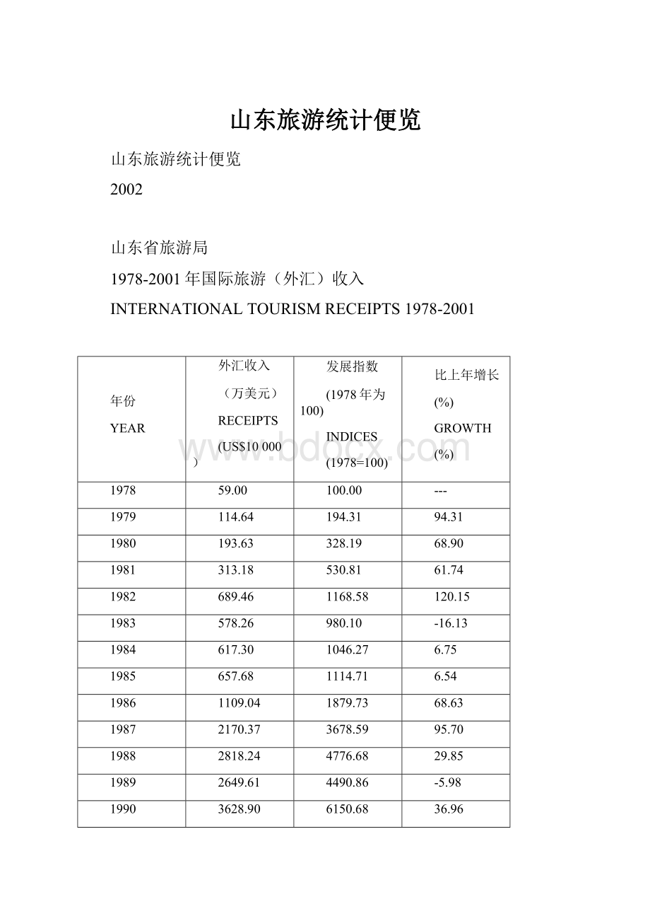 山东旅游统计便览.docx