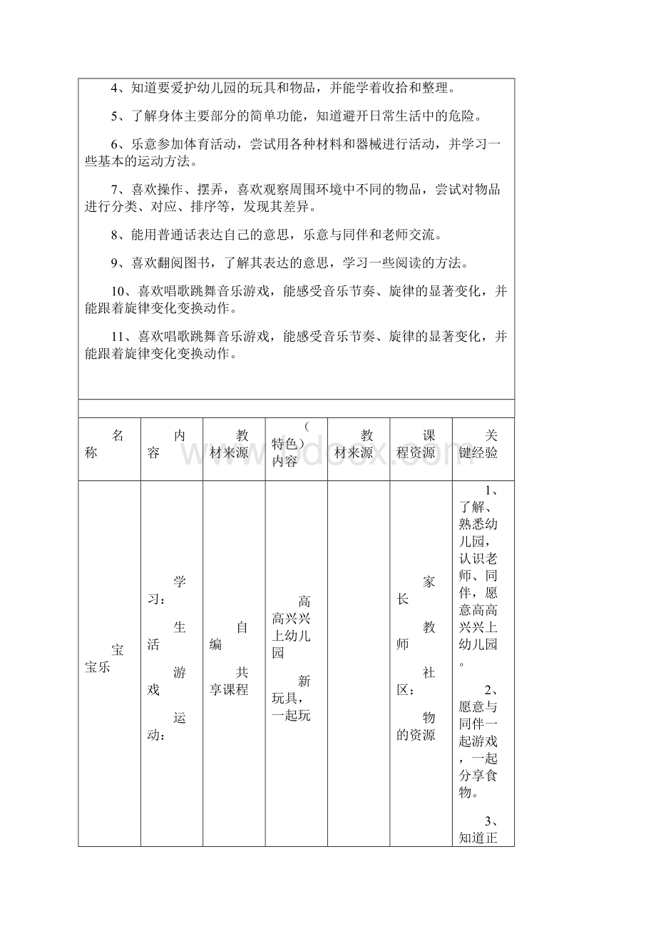 小班第一学期主题实施计划.docx_第2页