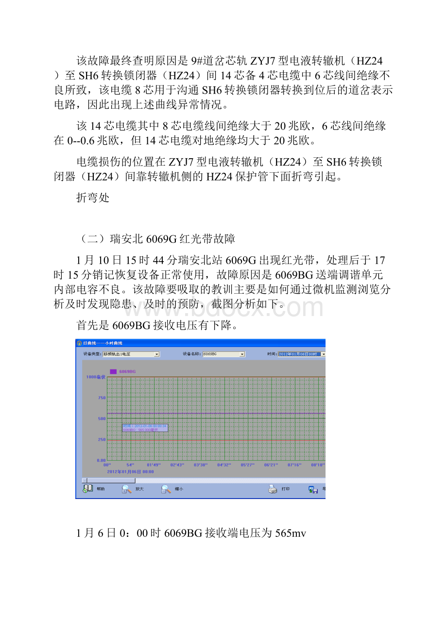 微机监测典型案例汇编.docx_第2页