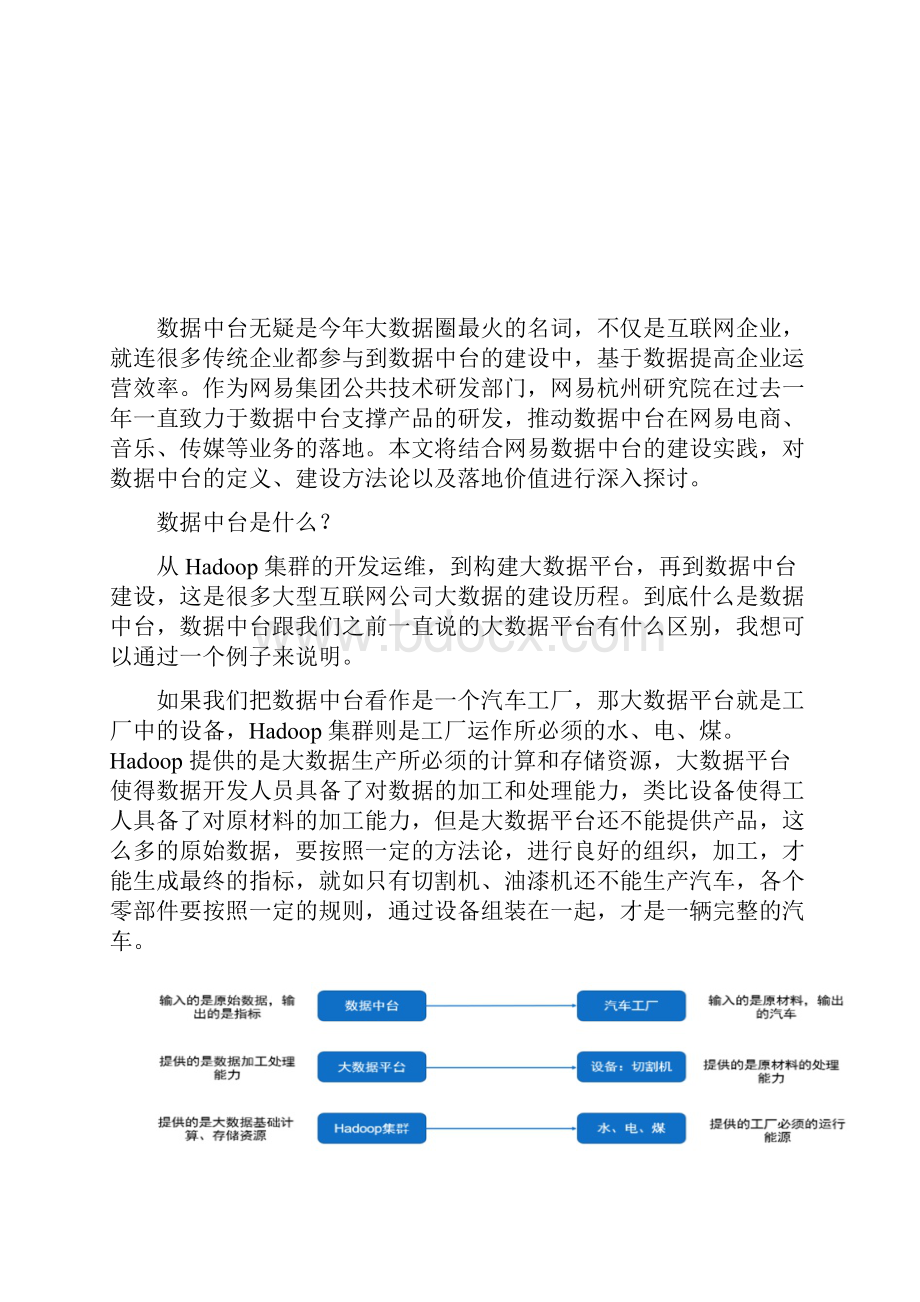 网易数据中台建设实践.docx_第2页