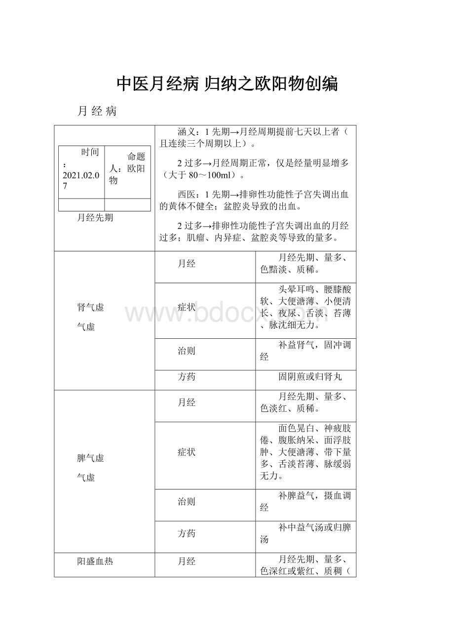 中医月经病 归纳之欧阳物创编Word文件下载.docx