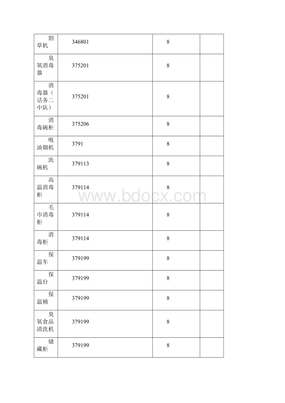 常用设备使用参考年限.docx_第3页