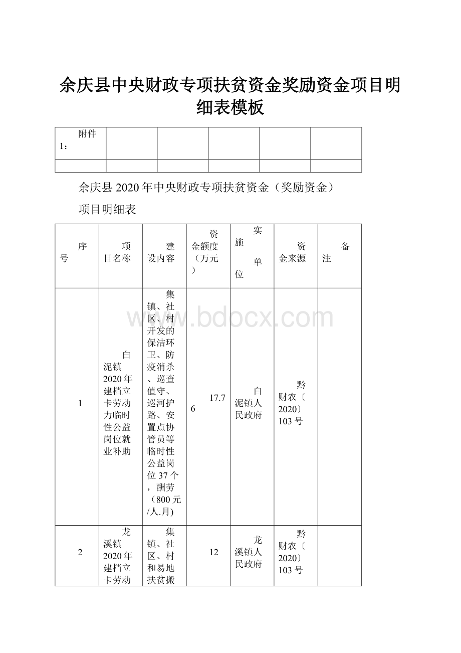 余庆县中央财政专项扶贫资金奖励资金项目明细表模板Word格式.docx