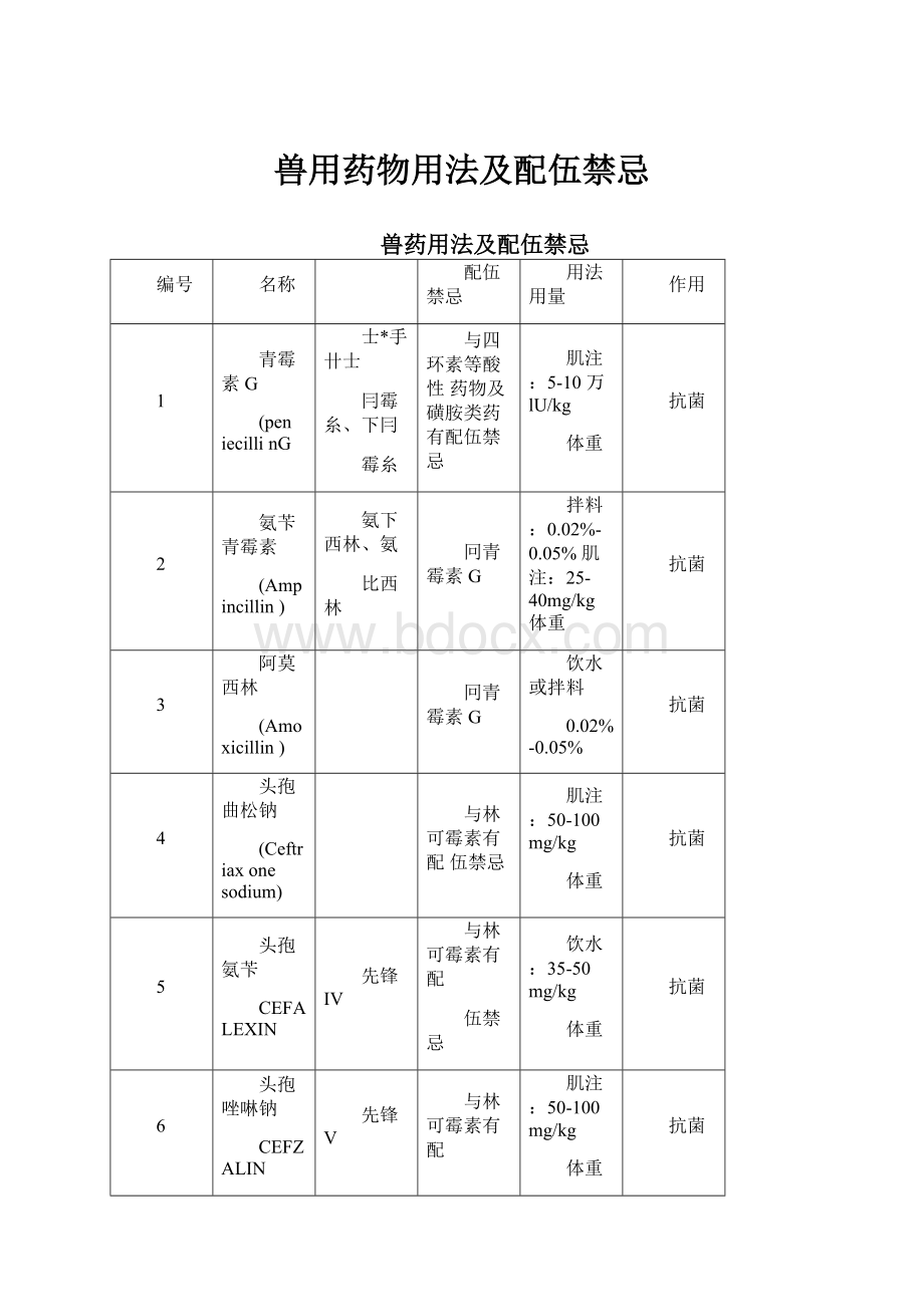 兽用药物用法及配伍禁忌.docx