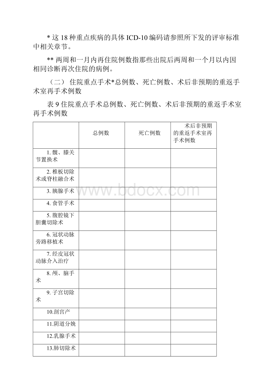 医疗质量及安全指标.docx_第3页