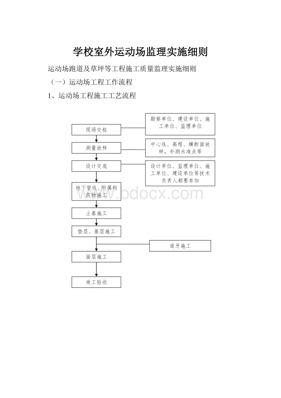 学校室外运动场监理实施细则Word文档格式.docx