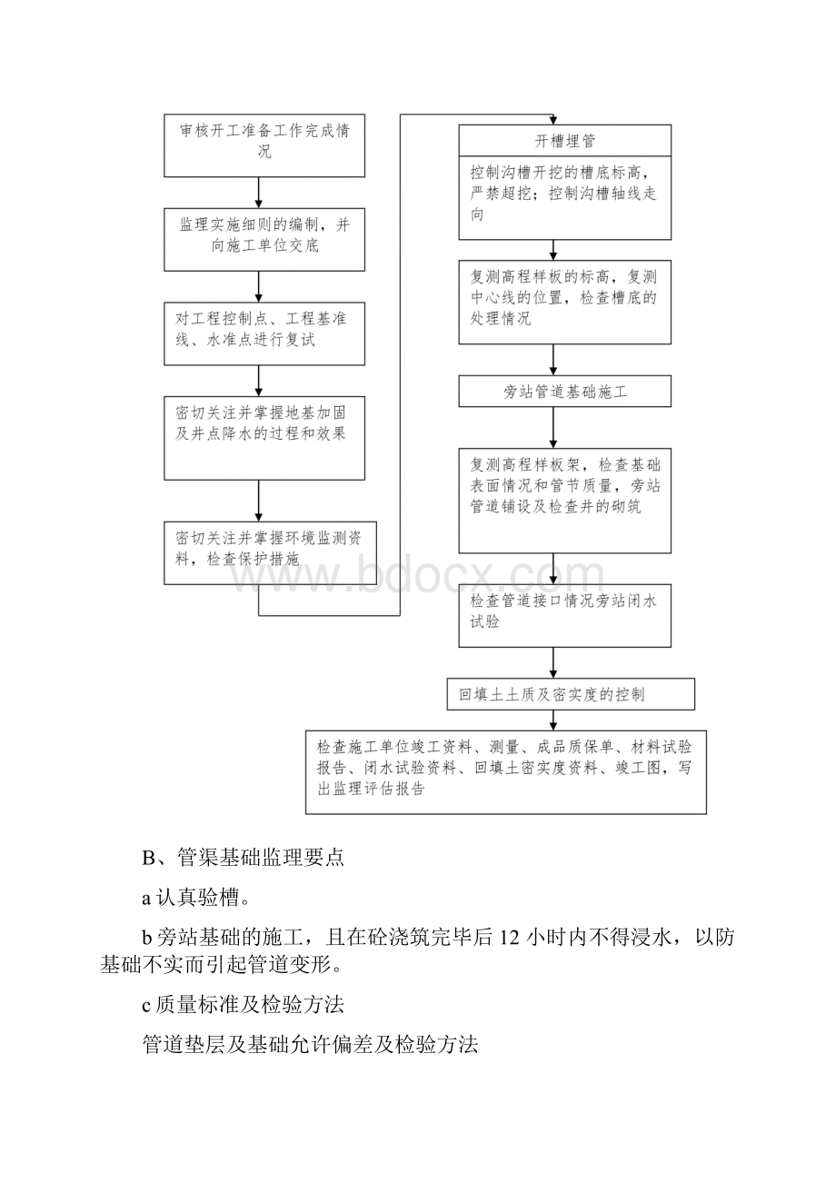 学校室外运动场监理实施细则Word文档格式.docx_第3页