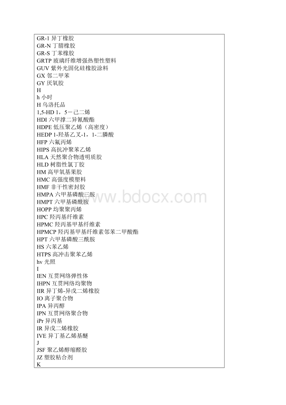 有机化学缩写名称结构大全Word文档格式.docx_第3页