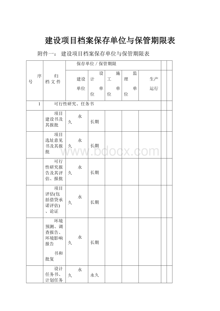 建设项目档案保存单位与保管期限表文档格式.docx