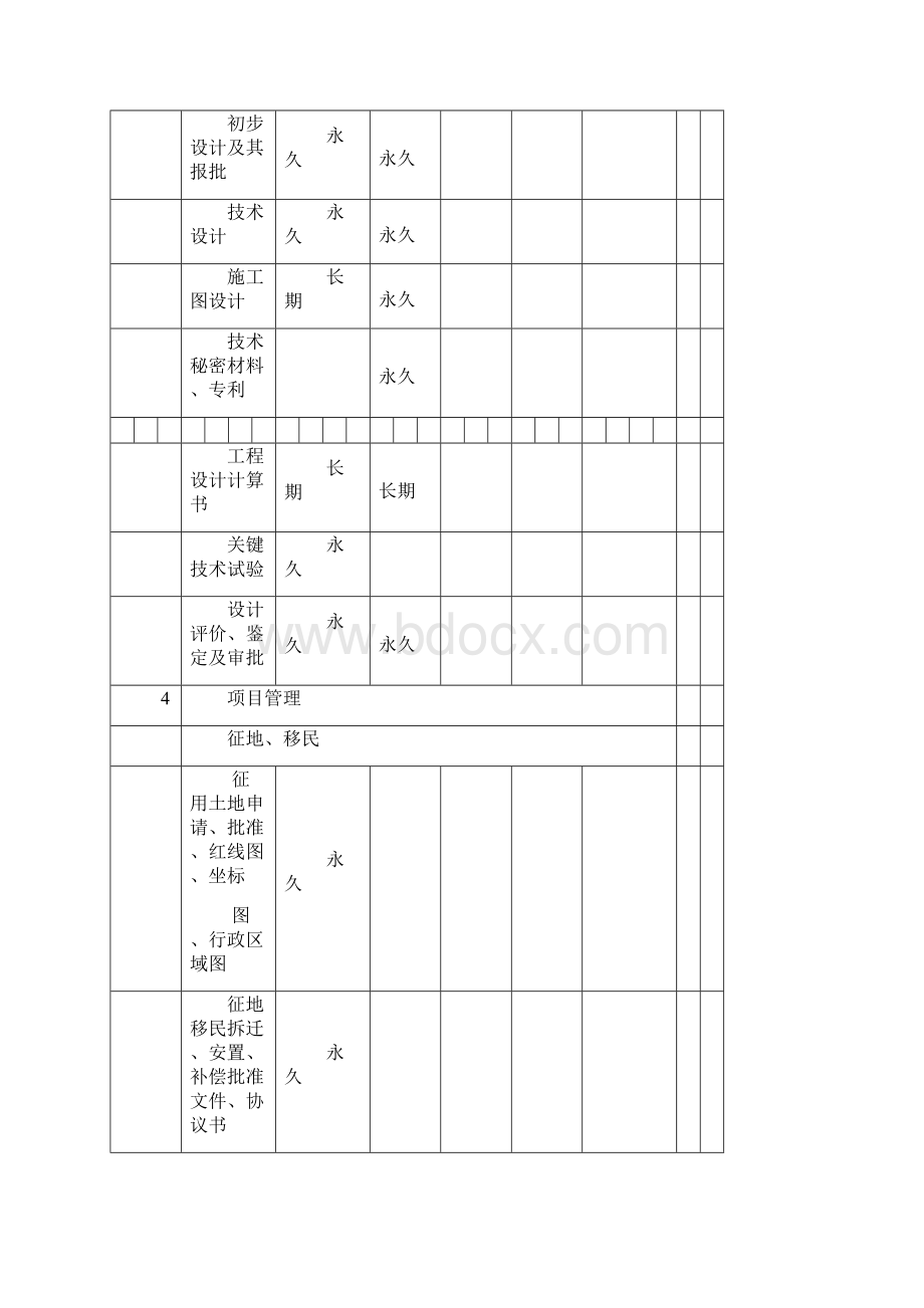 建设项目档案保存单位与保管期限表.docx_第3页