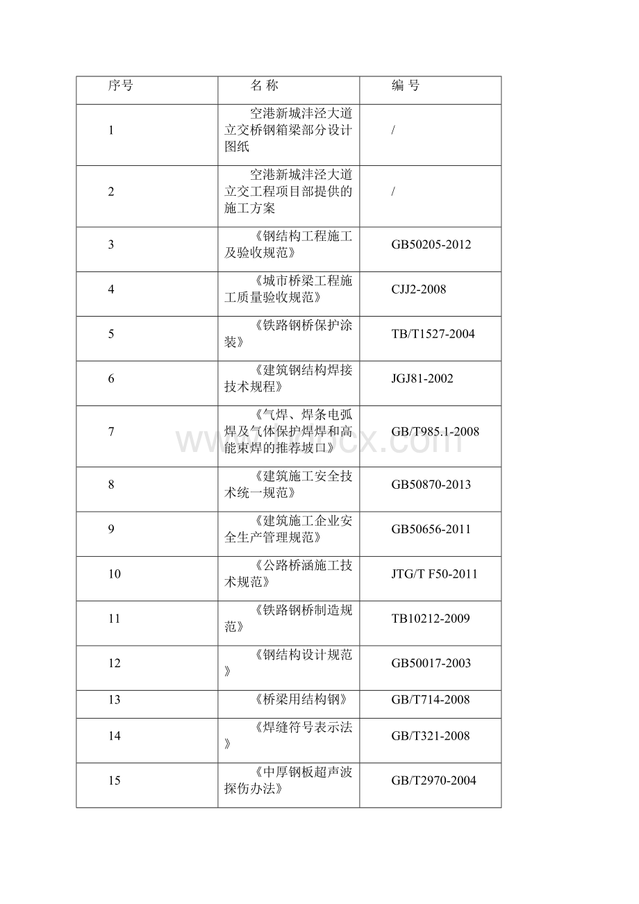 钢箱梁制作方案.docx_第3页