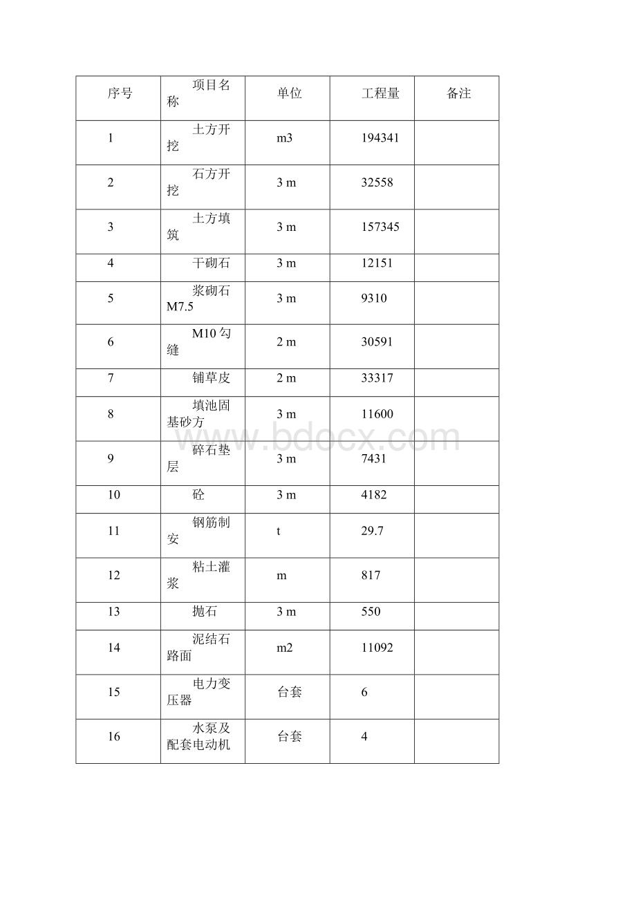 金属结构和机电设备安装与调试工程施工组织设计方案Word格式文档下载.docx_第2页