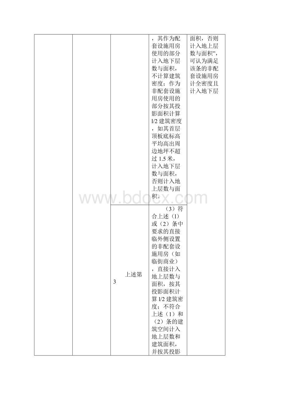 《长沙市城市规划管理技术规定》面积指标计算篇新旧版本比对分析精选Word文档下载推荐.docx_第3页