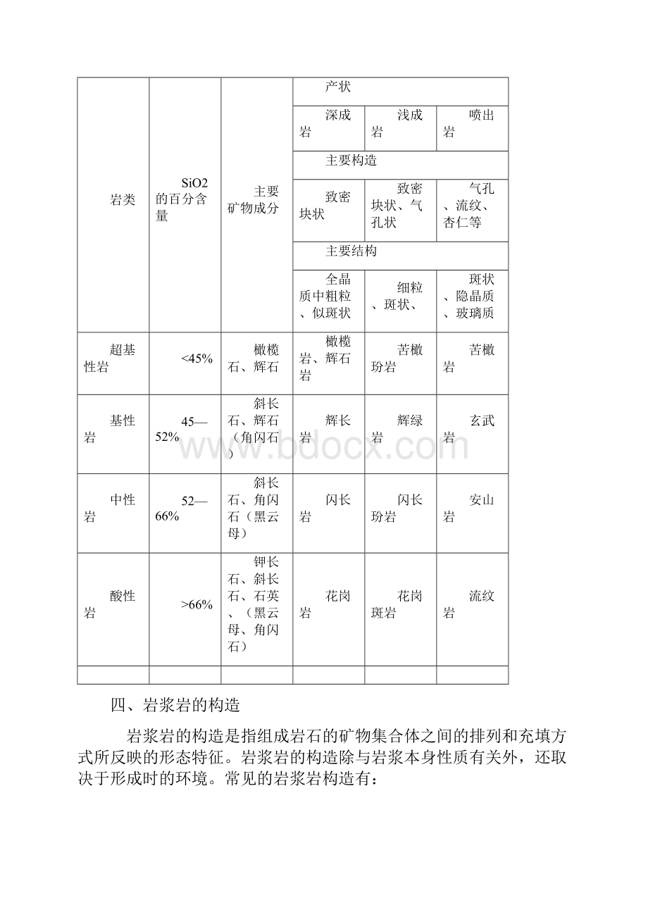 野外三大岩的肉眼鉴定.docx_第3页