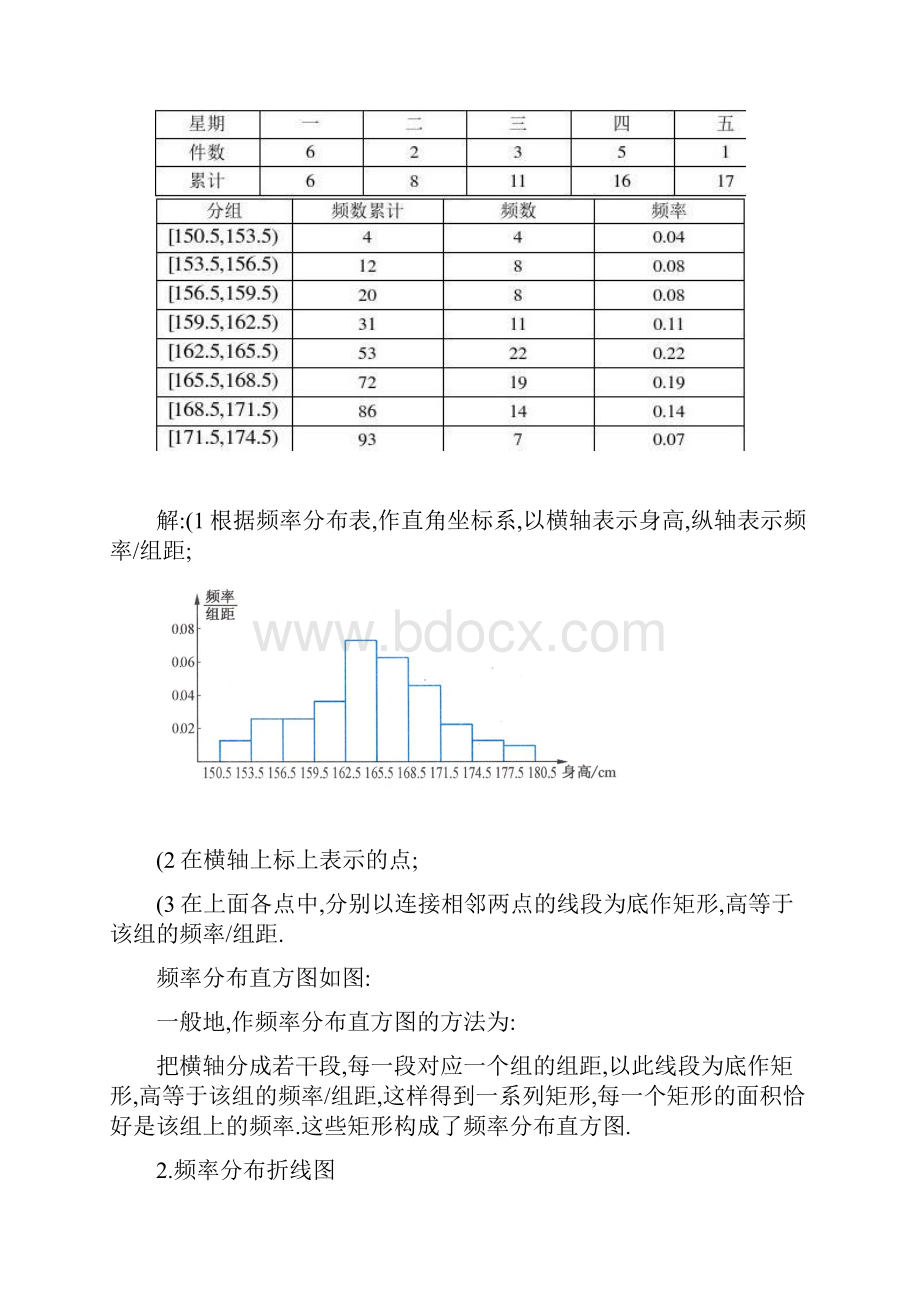 高中数学频率分布直方图与折线图正式版.docx_第3页