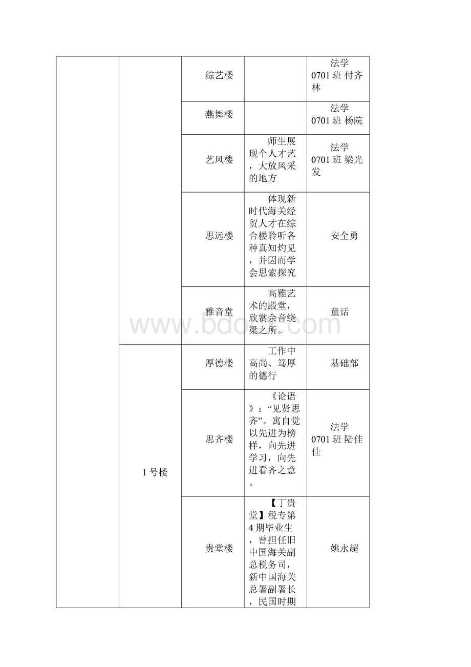 主要道路.docx_第3页