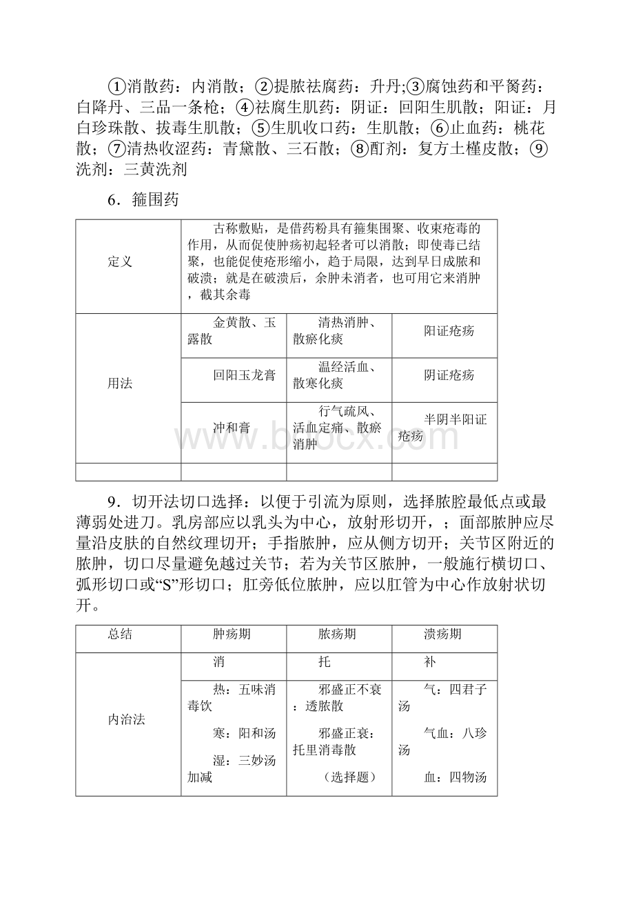 最新中医外科学重点总结最新教案资料.docx_第3页