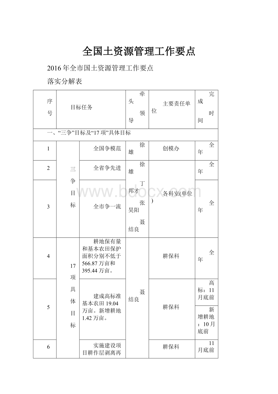 全国土资源管理工作要点.docx_第1页