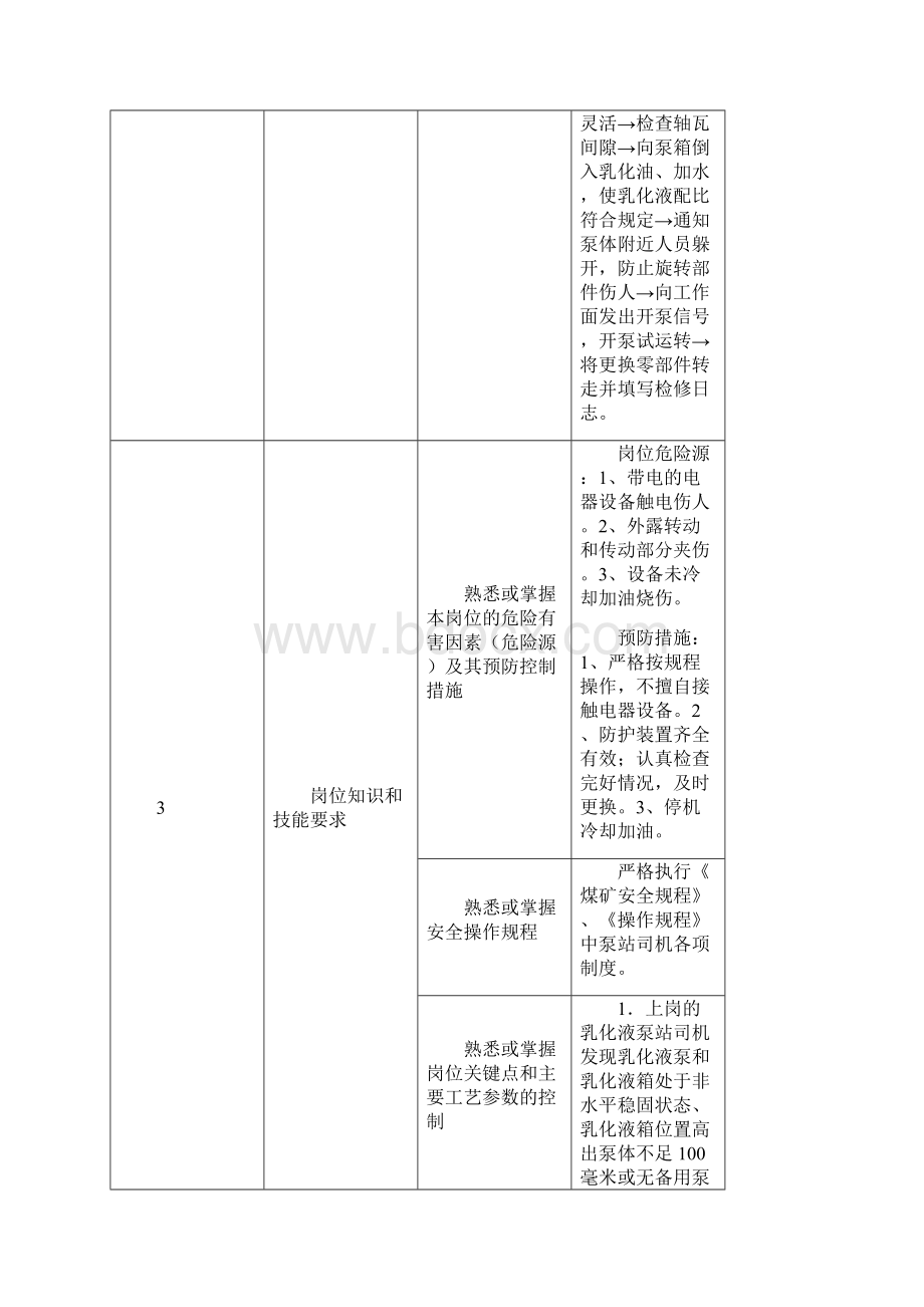 采煤队各工种岗位达标标准Word文件下载.docx_第3页